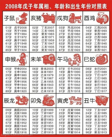 61年次生肖|十二生肖年份對照表，十二生肖屬相查詢，十二屬相與年份對照表…